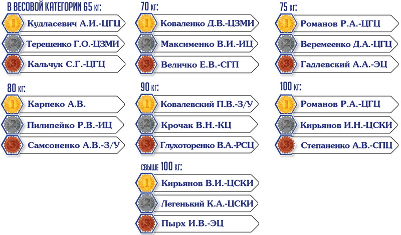 гири.jpg