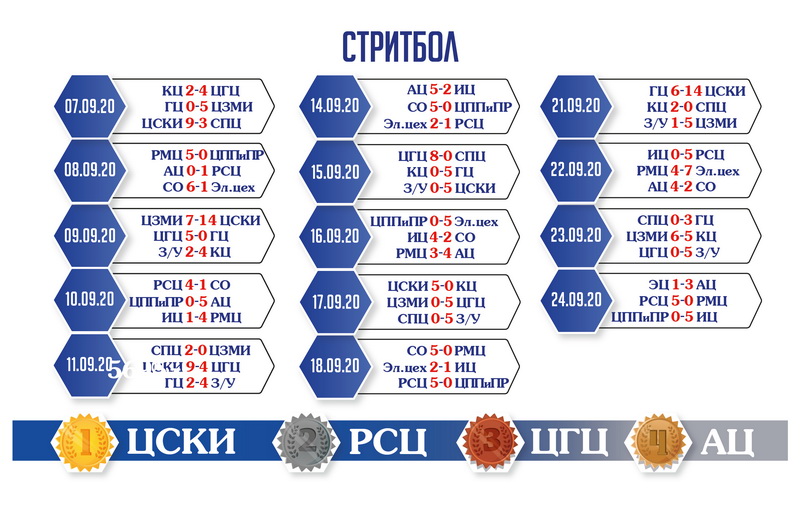 результаты Стритбол.jpg